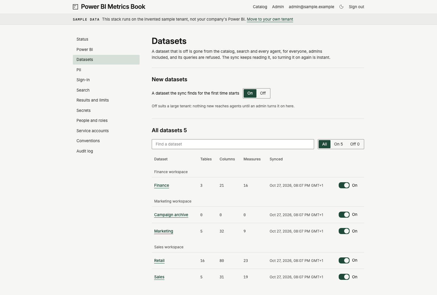 Admin Datasets, with the new dataset setting and switches grouped by workspace.