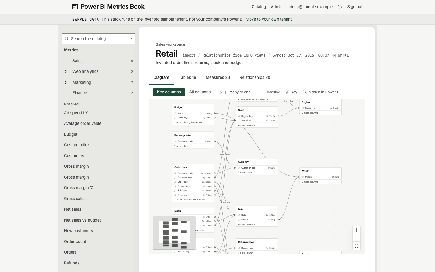 Retail’s dataset diagram, with key columns and relationship lines.